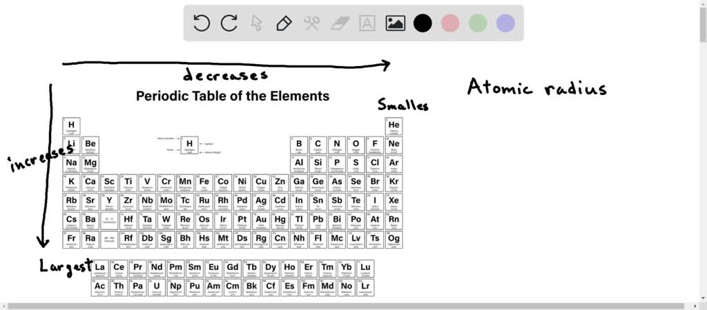 SOLVED: Arrange the following elements in order of decreasing atomic ...