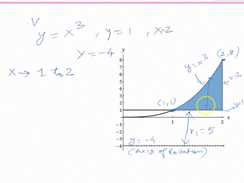 find-the-volume-v-of-the-solid-obtained-by-rotating-the-region-bounded-by-the-given-curves-about-the-specified-line_-y-x3-y-1-x-2-about-y-4-3371-sketch-the-region-2-3-3-21886