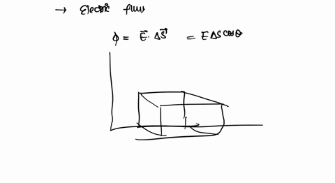 a-cube-whose-sides-are-of-length-d-is-placed-in-a-uniform-electric-field-of-magnitude-e-40-103-nc-so-that-the-field-is-perpendicular-to-two-opposite-faces-of-the-cube-what-is-the-net-flux-th-87776