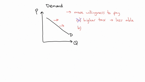 which-of-the-following-factors-is-expected-to-cause-the-demand-curve-for-coffee-to-shift-to-the-righta-a-higher-personal-tax-on-the-income-of-all-consumersb-a-higher-tax-on-the-sale-of-tea-a-44688