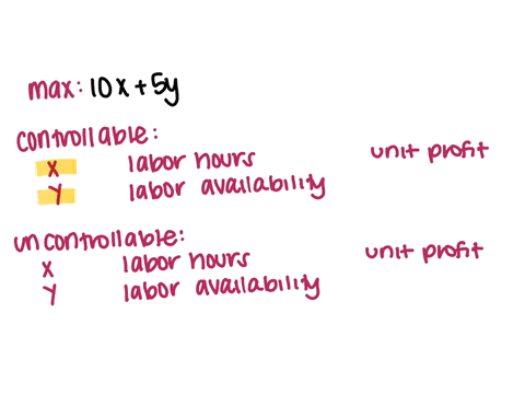 texts-recall-the-production-model-max-10x-st-5x-40-x-0-suppose-the-firm-in-this-example-considers-a-second-product-that-has-a-unit-profit-of-5-and-requires-2-hours-of-labor-time-for-each-uni-74982