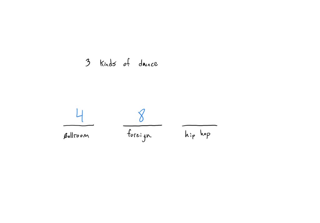 in a dance contest, each participating group must perform 3 kinds of