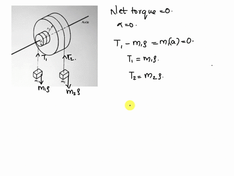 7-the-pulley-system-shown-is-in-rotational-equilibriumderive-an-equation-to-solve-for-the-value-of-min-terms-of-gmrand-r-axle-m2-12063