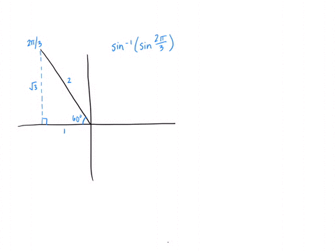 evaluate-sin-1leftsin-frac2-pi3right