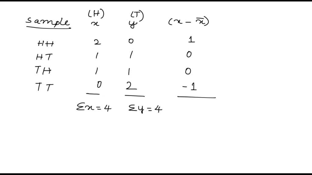 SOLVED: Question 20 (1 point) Linear regression was used to describe ...