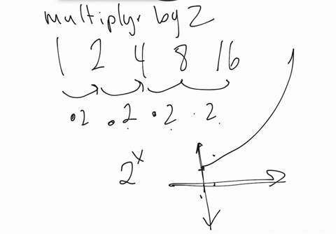 question-4-of-10-which-of-the-following-graphs-could-be-a-representation-of-a-geometric-sequence-check-all-that-apply-a-b-c