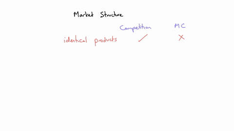 consider-the-monopolistically-competitive-market-structure-which-has-some-features-of-a-competitive-market-and-some-features-of-a-monopoly-complete-the-following-table-by-indicating-if-each-59085