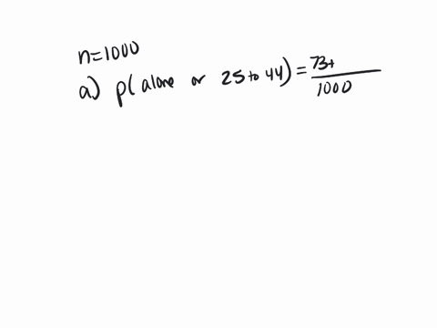 a-simple-random-sample-of-1000-people-from-the-ages-of-15-t0-44-found-the-following-information-about-their-age-in-years-and-who-they-live-with-alone-with-their-spouse_-or-with-other-eople-t-79226