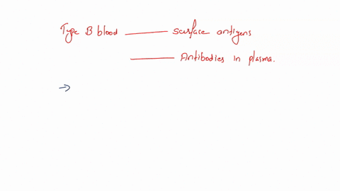 type-b-blood-contains-_____________-surface-antigens-on-the-rbcs-and-_________________-antibodies-in-28263