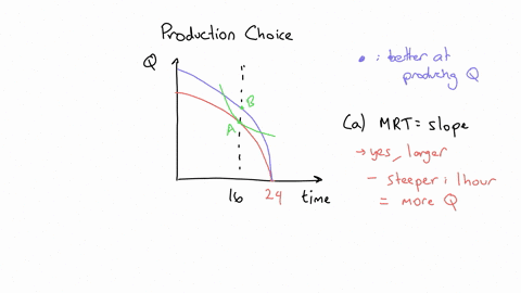 4-the-following-diagram-shows-a-farmer-choice-between-free-time-and-grain-before-a-and-after-b-an-improvement-in-technology-based-on-this-information-determlne-whether-each-ofthe-following-s-68258