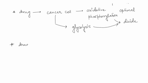 you-are-a-physician-treating-a-patient-with-an-immune-deficiency-ie-an-immune-system-that-is-not-activated-properly-based-on-our-lecture-which-of-the-following-drugs-might-be-useful-to-look-96308