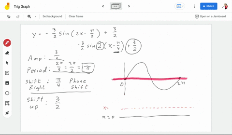 8-points-graph-y-2-sin-2x-2-2-over-one-period-interval-hint-find-the-amplitude-period-phase-shift-cycle-and-5-keypoints-first-28974