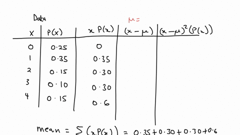 consider-a-random-variable-x-with-the-following-probability-distribution-px0-025-px1-035-px2-015-px3-010-and-px4-015-find-the-mean-and-standard-deviation-of-x-54816