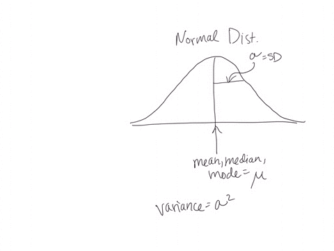 the-mean-of-a-normal-distribution-is-the-median-of-a-normal-distribution-is-the-mode-of-a-normal-distribution-is-the-standard-deviation-of-a-normal-distribution-is-the-variance-of-a-normal-d-69483