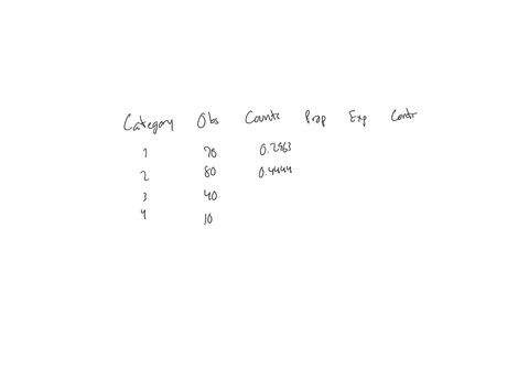 suppose-game-requires-player-t0-roll-three-6-sided-number-cubes-in-order-t0-determine-if-the-number-cubes-behave-ike-fair-number-cubes-the-player-rolls-them-200-times-atter-70-times-none-of-36623