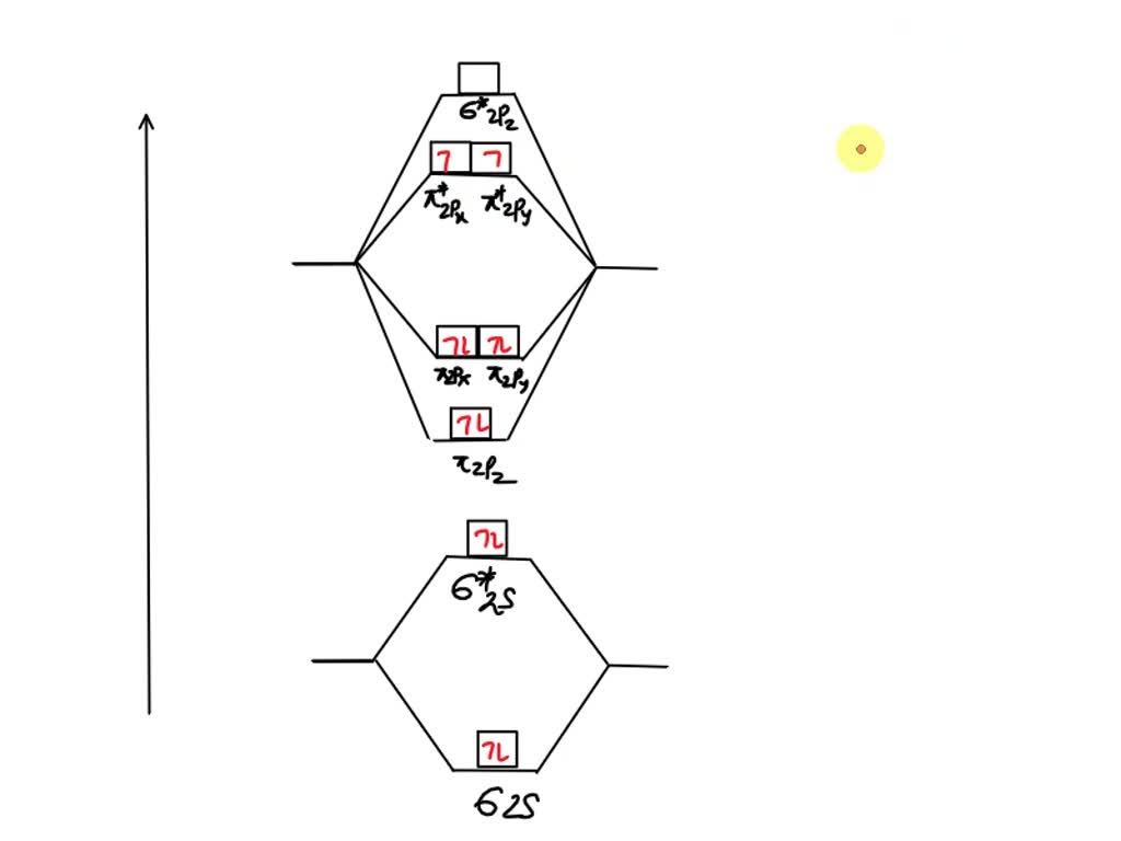 Molecular Orbital Diagram For B2