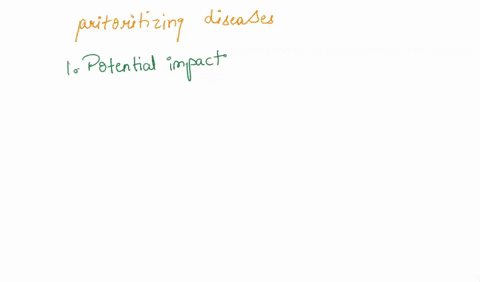 what-criteria-should-be-considered-when-prioritizing-diseases-for-purposes-of-funding-or-research-85575