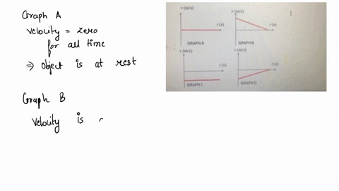 question-2-below-are-four-velocity-vs-time-graphs-for-cart-on-the-track-describe-the-motion-for-the-following-objects-remembering-you-need-both-speed-constant-speeding-up-etc-and-direction-t-77243