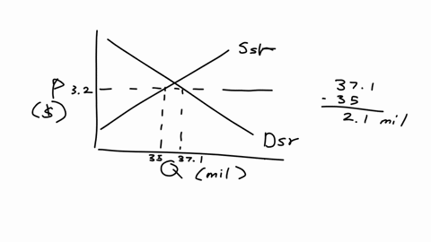 the-graph-below-shows-the-short-and-long-run-supply-ssr-slr-and-demand-dsr-dlr-curves-for-water-in-a-metropolitan-water-district-the-price-ceiling-pceil-is-currently-set-to-be-nonbinding-adj-08705