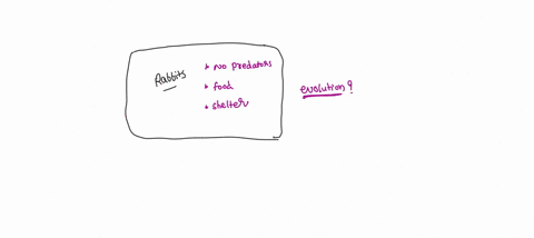 one-population-of-rabbits-lives-in-an-artificial-environmentwithout-predators-and-with-unlimited-food-and-habitat-resources-will-evolution-are-place-in-this-environment-16103