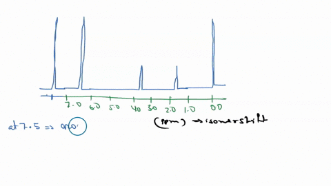need-help-in-this-problem-thank-you-2-4-5-cengg-n-tit-6ty-im-15oil-4fl-i-a-e0-h-i-m-10-n-unrerseyedntich-are-70-ppin-w-previous-0-check-answer-nex-previous-gd-check-answer-ne-9100-ees-le9t-0-57946
