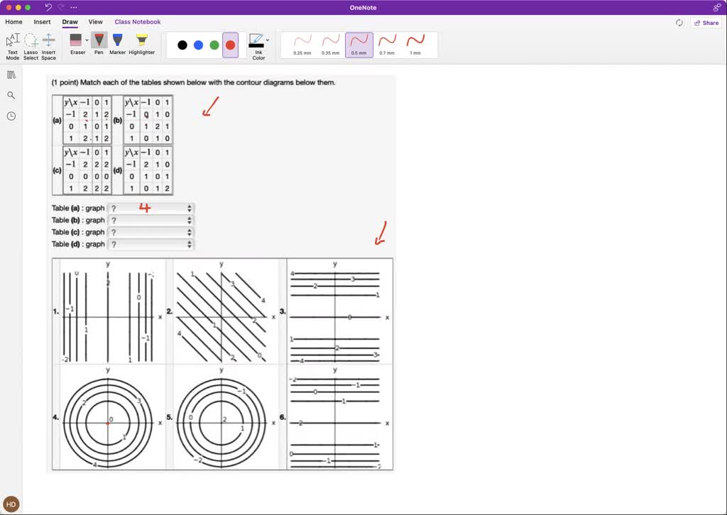 Solved Point Match Each Of The Tables Shown Below With The Contour