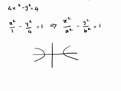 match-the-equation-with-the-graph-4x2-y2-4-b-4x2-_-y2-4-y2-4x-y2-_-4x2-4-e-x2-4y2-4-x2-4y-30484