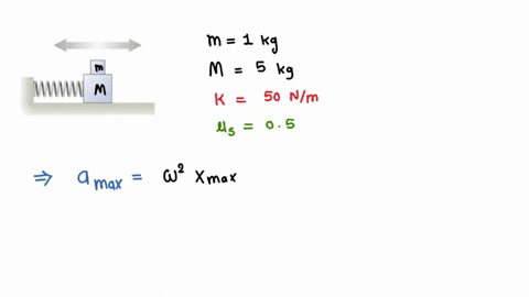 figure-shows-1-kg-mass-riding-on-top-of-5-kg-mass-as-it-oscillates-on-a-frictionless-surface-after-being-pulled-distance-xa-the-spring-constant-is-50-nm-and-the-coefficient-of-static-frictio-25372
