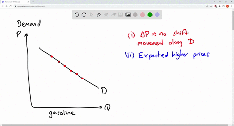 todays-demand-curve-for-gasoline-could-shift-in-response-to-a-i-a-change-in-todays-price-of-gasoline-b-ii-a-change-in-the-expected-future-price-of-gasoline-c-iii-a-change-in-the-number-of-se-61822