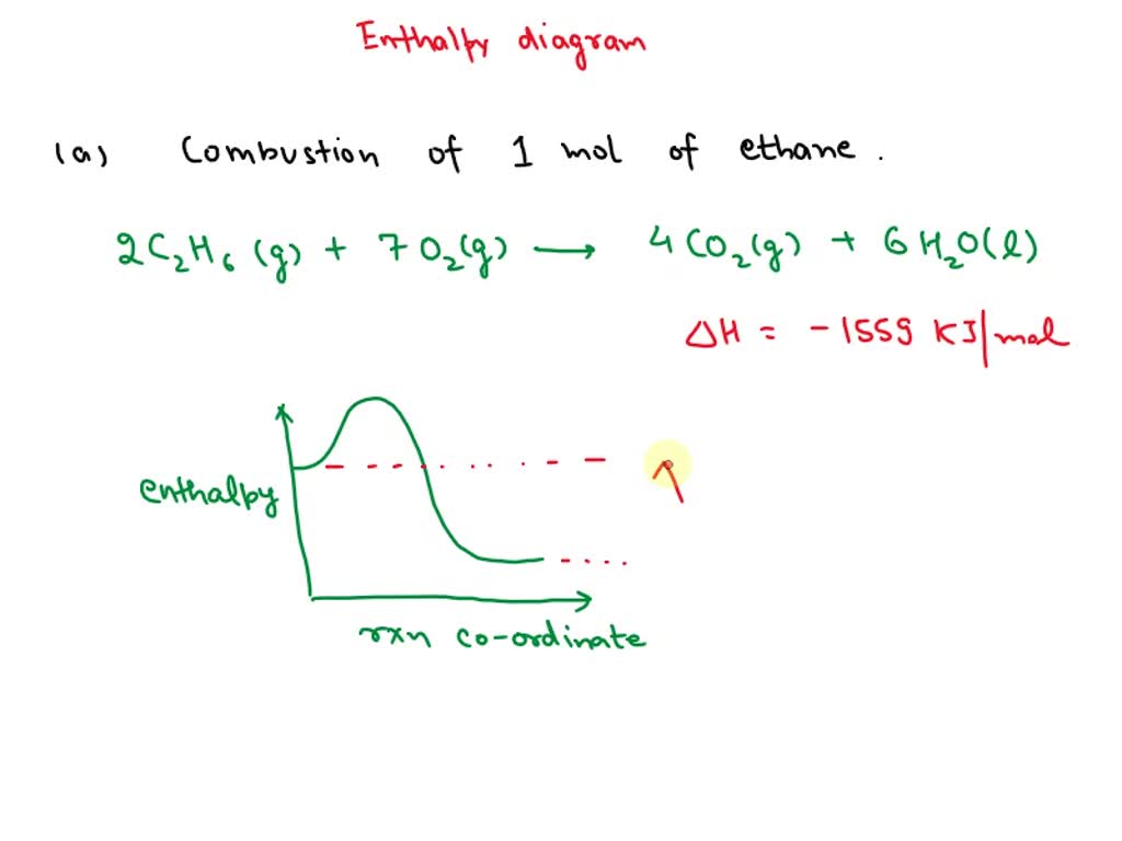 SOLVED: 6.26 Write a balanced equation and draw an enthalpy diagram for ...