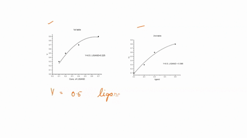 b-give-an-example-of-a-cell-that-will-not-enter-g1-phase-ie-the-cell-always-remains-in-go-for-the-cells-that-are-in-go-and-can-enter-the-g1-phase-of-the-cell-cycle-describe-how-you-would-sti-80068