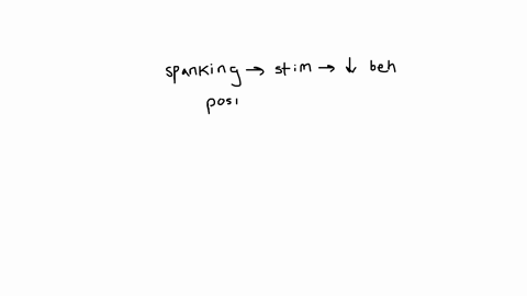 spanking-is-a-form-of-________-time-out-is-a-form-of-________-negative-punishment-positive-punishment-positive-reinforcement-negative-reinforcement-positive-punishment-negative-punishment-negative-rei