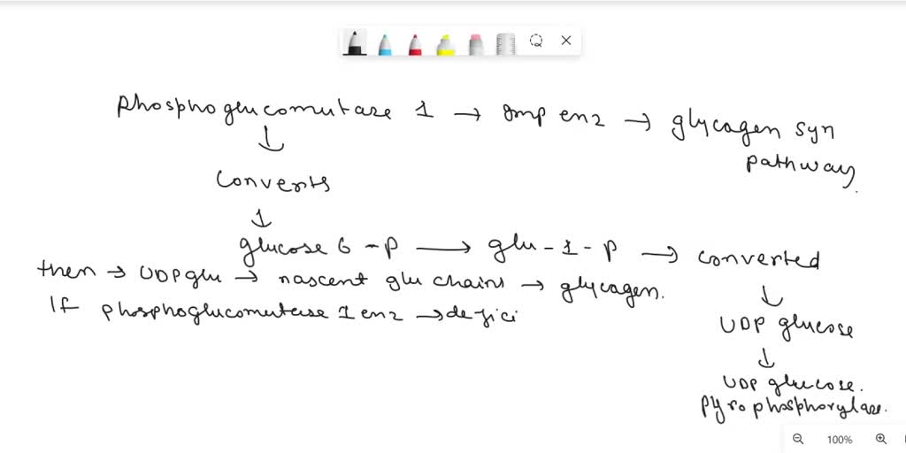 SOLVED: 3. Interconversion of glucose-1-phosphate and glucose-6 ...