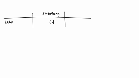 consider-the-following-gasoline-sales-time-series-if-needed-round-your-answers-to-two-decimal-digits-week-sales-1000s-of-gallons-1-18-2-22-3-15-4-24-5-18-6-15-7-21-8-19-9-21-10-20-11-16-12-2-00655