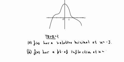graph-of-f-the-graph-of-f-the-derivative-of-the-function-f-is-shown-above-which-of-the-following-statements-must-be-true-l-f-has-a-relative-minimum-at-i-3_-ii-the-graph-of-f-has-point-of-inf-02674