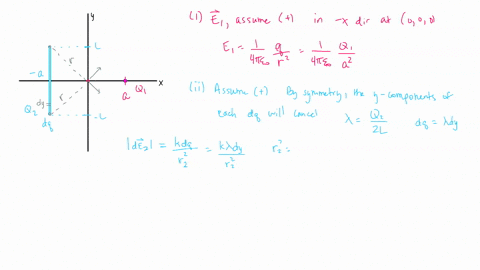 q1-a-point-charge-q_1-is-situated-at-a-00-as-shown-in-figure-1-in-addition-there-is-a-line-charge-of-length-2-l-which-is-situated-at-x-a-and-carries-a-total-charge-q_2-which-is-uniformly-distributed-a