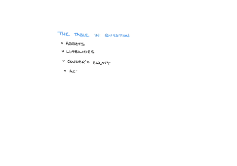 name-of-the-table-with-assets-owners-equity-liabilities-account-debited-account-credited