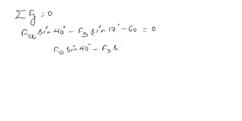 SOLVED: The anchoring system shown in the Figure is subjected to three ...