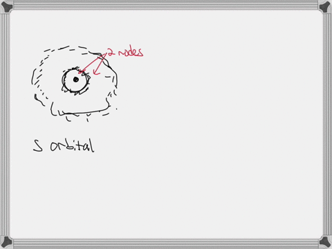 orbitals-which-result-from-solving-the-schrodinger-wave-equation-can-be-represented-by-electron-cloud-pictures-the-shapes-of-the-orbitals-are-distinguished-by-their-nodes-places-where-the-el-53732