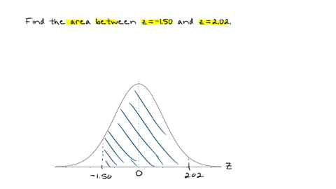 consider-the-following-interval-the-area-between-z-150-and-z202-in-use-salt-sketch-the-area-under-the-standard-normal-curve-over-the-indicated-interval-and-find-the-specified-area-round-your-answer-to