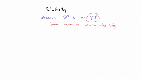 suppose-we-observe-the-demand-for-hats-decreases-when-consumers-income-increases-using-only-this-information-we-could-infer-that-a-the-demand-for-hats-is-price-unit-elastic-b-the-demand-for-34408