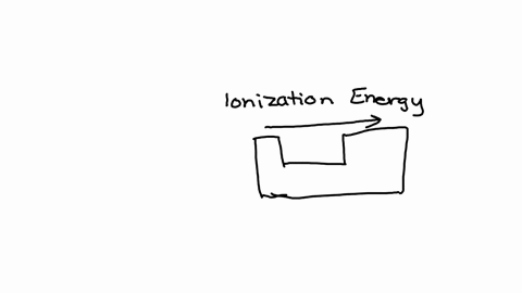 rank-the-following-elements-by-ionization-energy-xenear