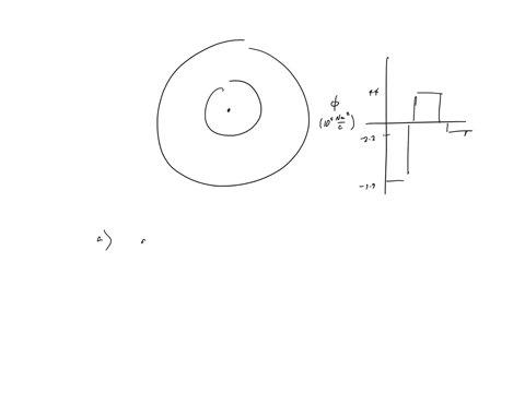 charged-particle-held-at-the-center-of-two-concentric-conducting-spherical-shells-figure-a-shows-cross-section-figure-b-gives-the-net-flux-through-gaussian-sphere-centered-on-the-particle_-f-57732