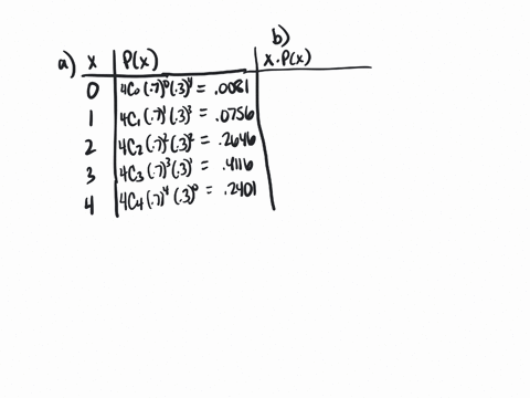 1-4-people-are-randomly-selected-and-eye-color-was-recorded-assume-each-persons-eye-color-is-independent-of-the-next-and-the-pbrown070-pother030-let-the-random-variable-x-be-the-number-of-br-44894