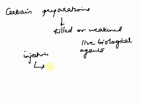 certain-preparations-contain-killed-or-weakened-live-biological-agents-that-upon-injection-into-our-body-protect-the-body-against-those-pathogens-what-are-these-preparations-called-89186