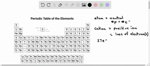 write-the-chemical-symbols-for-three-different-atoms-or-atomic-cations-with-27-electrons-please-help-asap-78156