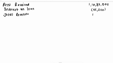 the-following-trial-balance-was-extracted-from-the-books-of-rose-martins-a-sole-trader-on-31-december-2019-sh-sh-2880000-capital-freehold-land-and-buildings-at-cost-motor-vehicles-at-cost-fu-41903