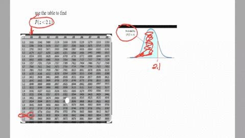use-the-table-of-areas-under-the-standard-normal-curve-to-find-the-probability-that-a-z-score-from-the-standard-normal-distribution-will-lie-within-the-interval-round-your-answer-to-four-dec-59126