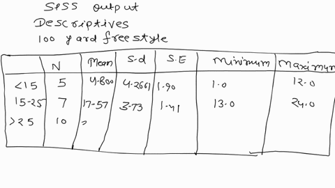 use-the-data-in-ch-15-data-set-3-to-answer-the-questions-below-do-this-one-manually-or-use-ibm-spss-software-compute-the-correlation-between-income-and-level-of-education-test-for-the-signif-99534