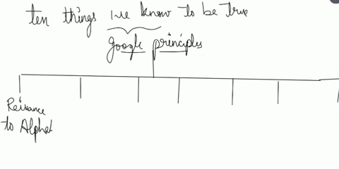 google-to-alphabet-ten-things-we-know-to-be-true-are-googles-founding-principles-things-we-know-to-be-true-still-valid-in-the-newly-reorganized-alphabet-diverse-company-with-a-market-value-o-40206